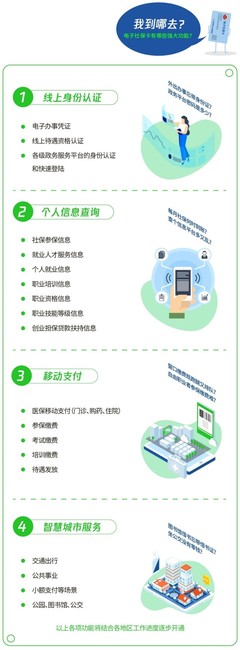 @沈陽(yáng)人，微信領(lǐng)取電子社保卡，最高可獲999元中秋福利金！